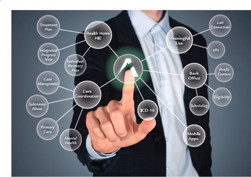 Behavioral Healthcare Software